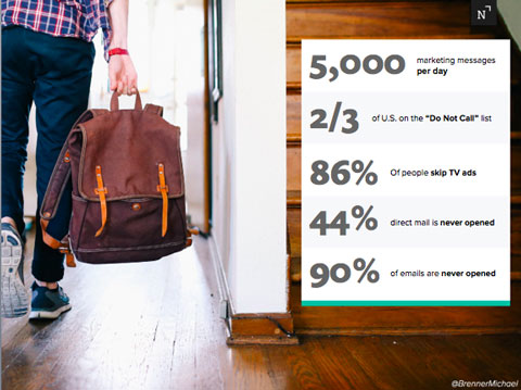 Does marketing have a marketing problem?