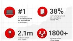 Oracle addresses IT skills shortage in Africa