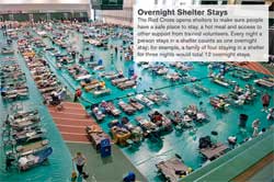 Facebook has unveiled new software, based on the location of the device, that asks for a status update and allows the user to click a button with a message saying &quot;I'm safe&quot; or similar and send it to all their friends and family. Image: