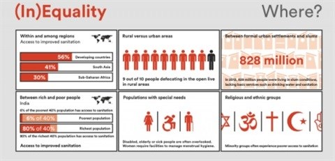 [World Toilet Day] Bidvest Steiner prioritises proper sanitation