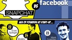 Snapchat and Facebook compared