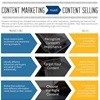 [Trends 2015] TREND: Content marketing
