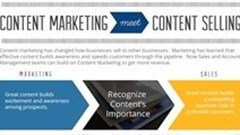 [Trends 2015] TREND: Content marketing