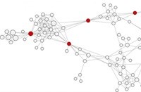 Do you actually know who the influencers are or is your influencer marketing a joke?