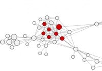 Do you actually know who the influencers are or is your influencer marketing a joke?