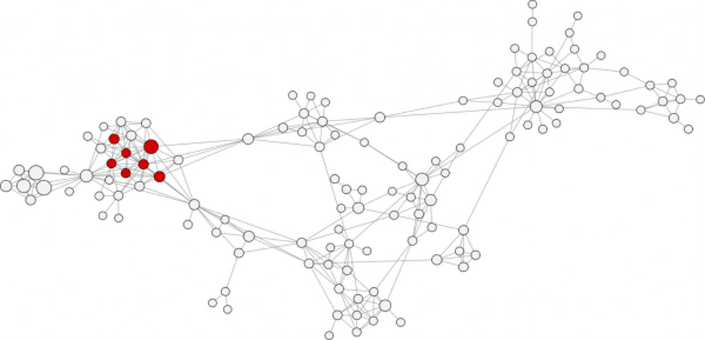 Do you actually know who the influencers are or is your influencer marketing a joke?