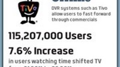 What social media marketers need to know about social media ads vs TV ads