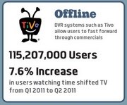 What social media marketers need to know about social media ads vs TV ads