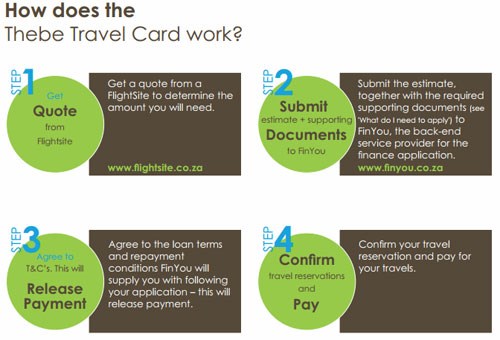 There's a travel card to get you going on holiday now