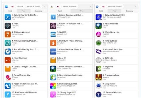 Mobile apps lift health mindfulness