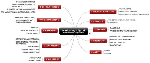 (Source: Marketing Digital from the , via Wikimedia Commons)