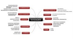 Seven key trends in digital marketing