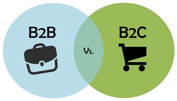 The eight criteria that distinguish B2B markets from B2C markets
