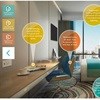 IHG launches Build for Success online platform