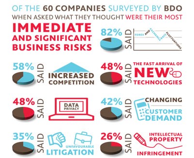 Uncertain future for global telecoms