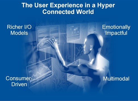 [Gartner Digital Business] Top ten strategic tech trends for 2015