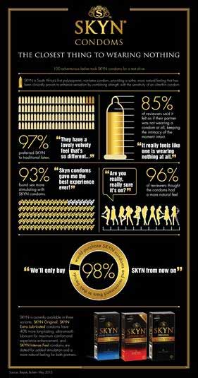 Women prefer SKYN over other condoms