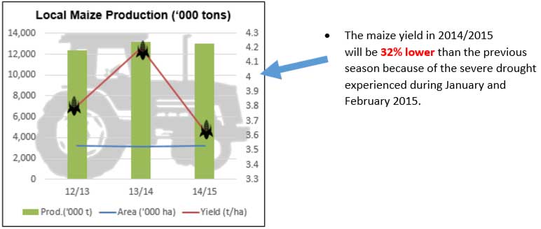 Source: ; Graphics by Insight Survey
