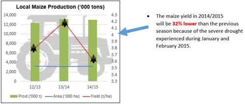 Source: ; Graphics by Insight Survey
