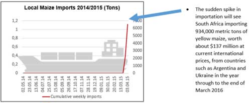Source: ; Graphics by Insight Survey