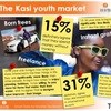 Kasi-youth: Disillusioned or empowered?