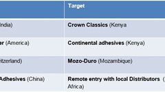 SSA industrial adhesives market growing faster than traditional markets