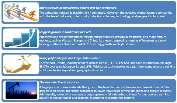 SSA industrial adhesives market growing faster than traditional markets