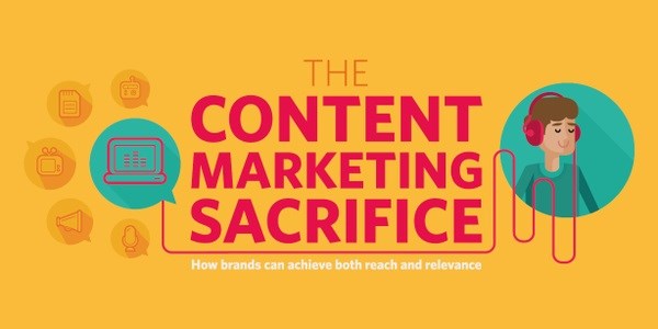 [Content Marketing] How brands achieve reach and relevance