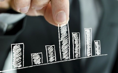 Should SMEs invest in long term assets?