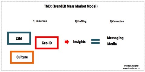 Finally a &quot;Black mass market&quot; communication methodology