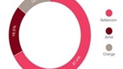 Mobile broadband market share by operator (%), 2014