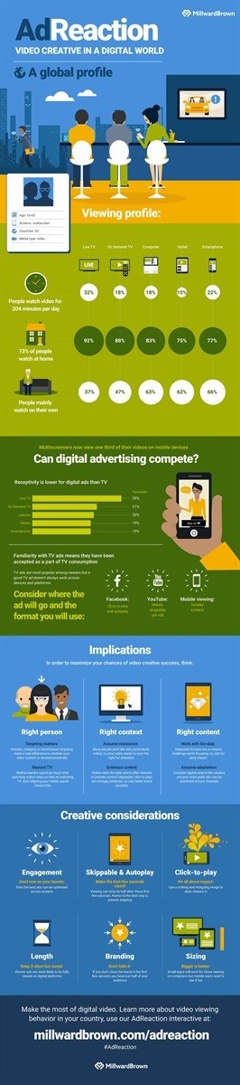 The AdReaction Report 2015 - Video Creative in a Digital World