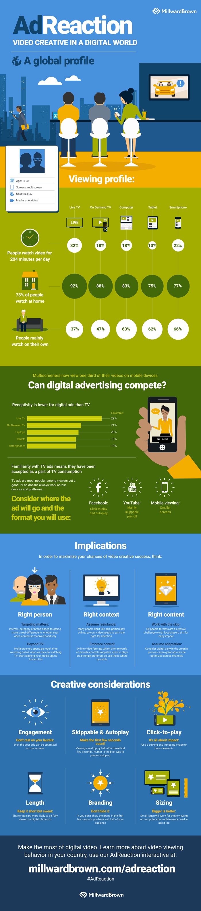 The AdReaction Report 2015 - Video Creative in a Digital World