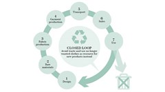 Recycle your clothes!