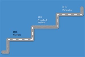 Manifesto aims to achieve sustainable development