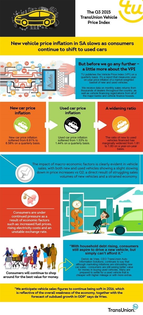 New vehicle price inflation continues to slow down