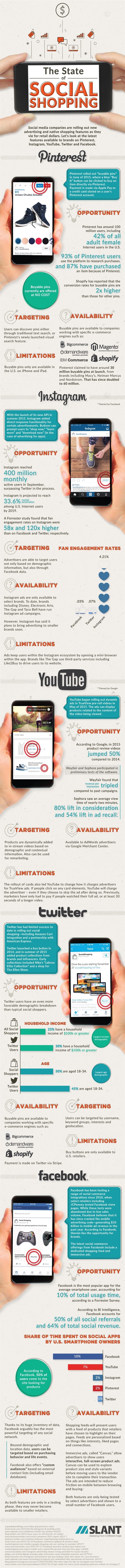 An introduction to e-commerce integrations for social media