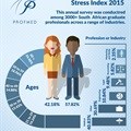 South African professionals more stressed over health than family