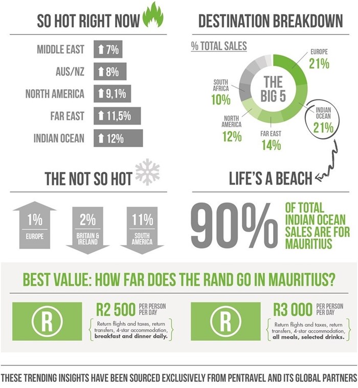 [BizTrends 2016] Five top trends in tourism