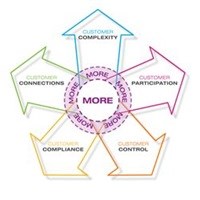 [BizTrends 2016] Consumer appetite for more is transforming brands in 2016