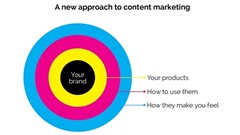 Digital marketing trends for SA in 2016