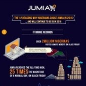 [Infographic] The 12 facts and figures about e-commerce in Nigeria in 2015