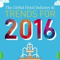 Global hotel trend predictions for 2016