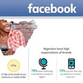 Facebook announces 16 million people come to Facebook every month on mobile