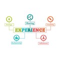 The keys to a successful experiential marketing campaign