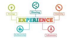 The keys to a successful experiential marketing campaign