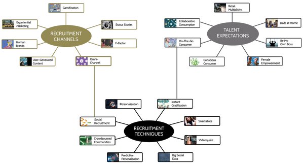 [Future of Work] The war for talent