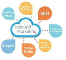 Tips for effective inbound marketing success