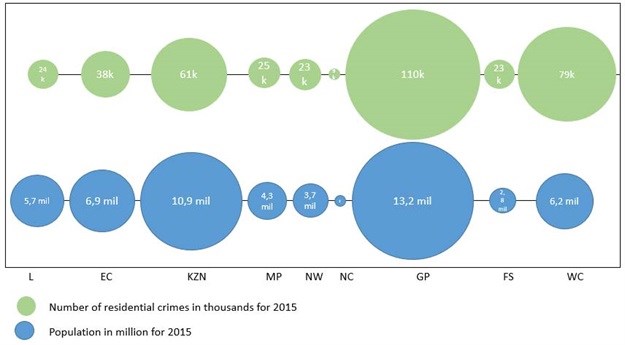Crime statistics in relation to population growth revealed
