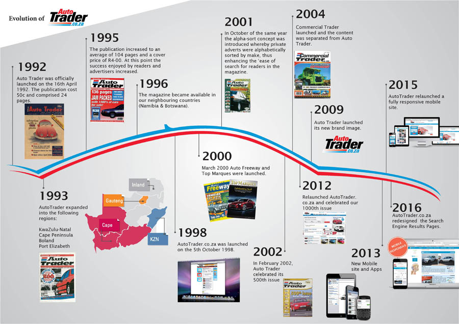 #CommerceMonth: The rise of the 24-hour digital showroom
